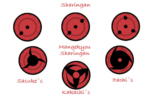This is a List of all kinds of sharringan from NARUTO